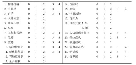 精神衰弱測試